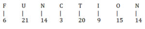 Logical Reasoning Top 20 Questions For TSPSC Group 1 Prelims_18.1