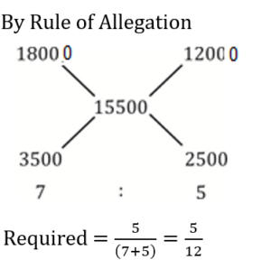 Top 20 Practice Questions for Railway Exams 2024 : Arithmetic_4.1