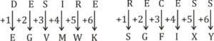 Top 25 Practice Questions for Railway Exams 2024 - Reasoning_14.1