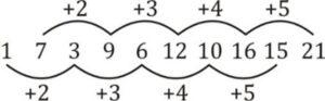 Top 25 Practice Questions for Railway Exams 2024 - Reasoning_11.1