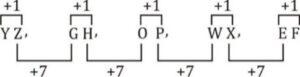 Top 25 Practice Questions for Railway Exams 2024 - Reasoning_10.1