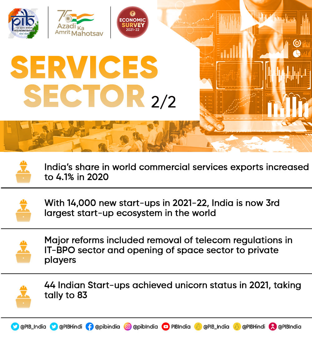 Economic Survey 2022: Key highlights of Economic Survey, भारताचे आर्थिक सर्वेक्षण 2022 5 Economic Survey 2022: Key highlights of Economic Survey | भारताचे आर्थिक सर्वेक्षण 2022