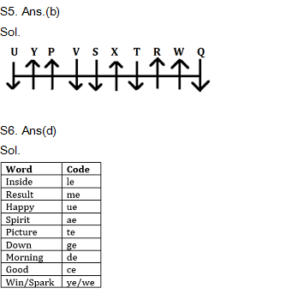 Reasoning Daily Quiz in Marathi : 16 February 2022 - For ESIC MTS_6.1