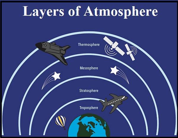 Atmosphere Layers