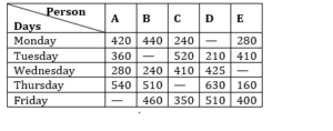 Quantitative Aptitude Daily Quiz in Marathi : 23 February 2022 - For ESIC MTS_3.1