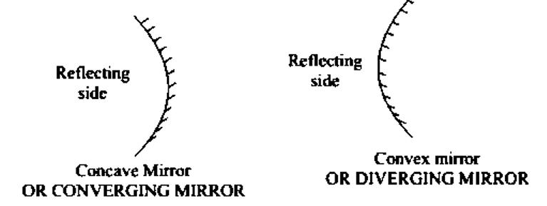 Properties of Light