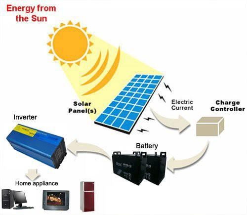 Properties of Light