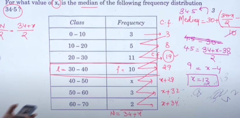 CBSE Class 10 Maths Answer Key 2024 for Standard & Basic Set 1,2,3_17.1