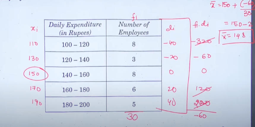 CBSE Class 10 Maths Answer Key 2024 for Standard & Basic Set 1,2,3_21.1