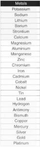 Reactivity series of Metals & Non Metals For Class 10 -_3.1