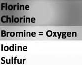 Reactivity series of Metals & Non Metals For Class 10_4.1