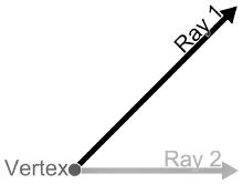 Acute angle Meaning, Definition with Diagram_3.1