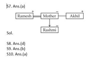 Reasoning MCQ in Bengali_16.1