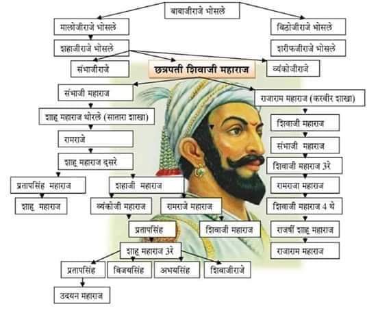 Maratha Empire