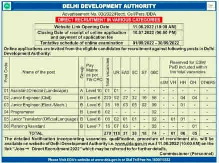 Govt. Job Notifcation