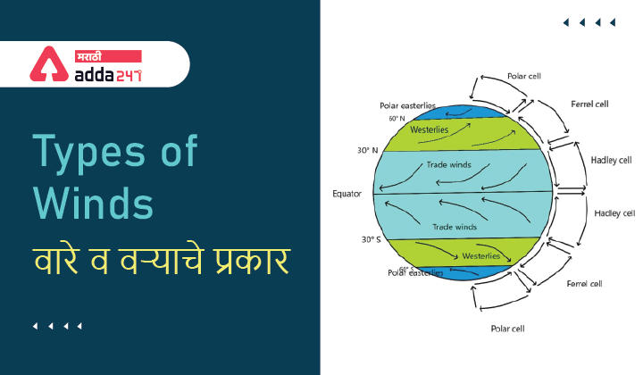 Types of Winds | वाऱ्याचे प्रकार