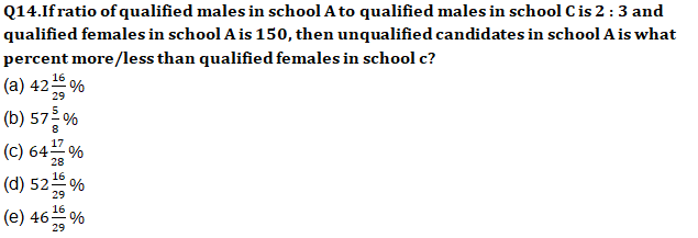 IBPS RRB Mains Quantitative Aptitude Quiz 17 September 2019_23.1