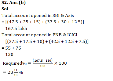 IBPS RRB PO/क्लर्क मेंस संख्यात्मक अभियोग्यता प्रश्नावली : 21 सितम्बर 2019 | Latest Hindi Banking jobs_6.1