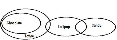 IBPS Clerk Reasoning Ability Quiz: 26th October |_4.1