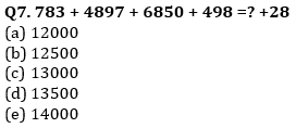 IBPS Clerk Quantitative Aptitude Quiz: 3rd November 2019_4.1