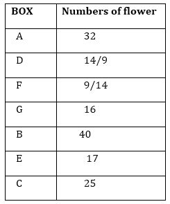 LIC Assistant Mains Reasoning Quiz: 1st December 2019 |_3.1