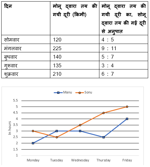 LIC असिस्टेंस मेन्स संख्यात्मक अभियोग्यता क्विज़ : 7 दिसम्बर 2019 | Latest Hindi Banking jobs_3.1