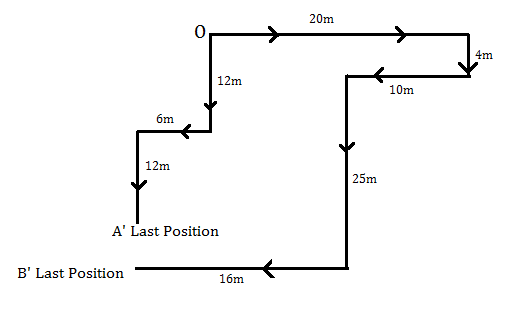 IBPS Clerk Mains Reasoning Quiz: 19th December 2019 |_4.1