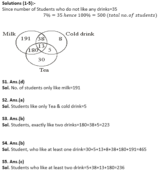 IBPS SO Quantitative Aptitude Quiz: 22th December 2019_3.1