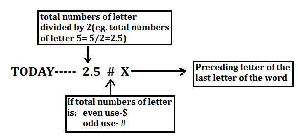 IBPS Clerk Reasoning Ability Quiz: 4th January |_8.1