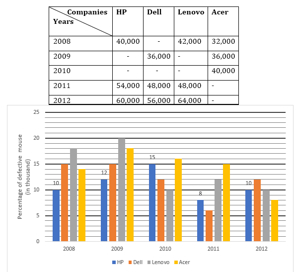 IBPS Clerk Quantitative Aptitude Quiz 4th January 2020_4.1