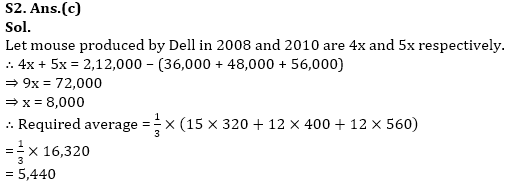 IBPS Clerk Quantitative Aptitude Quiz 4th January 2020_7.1