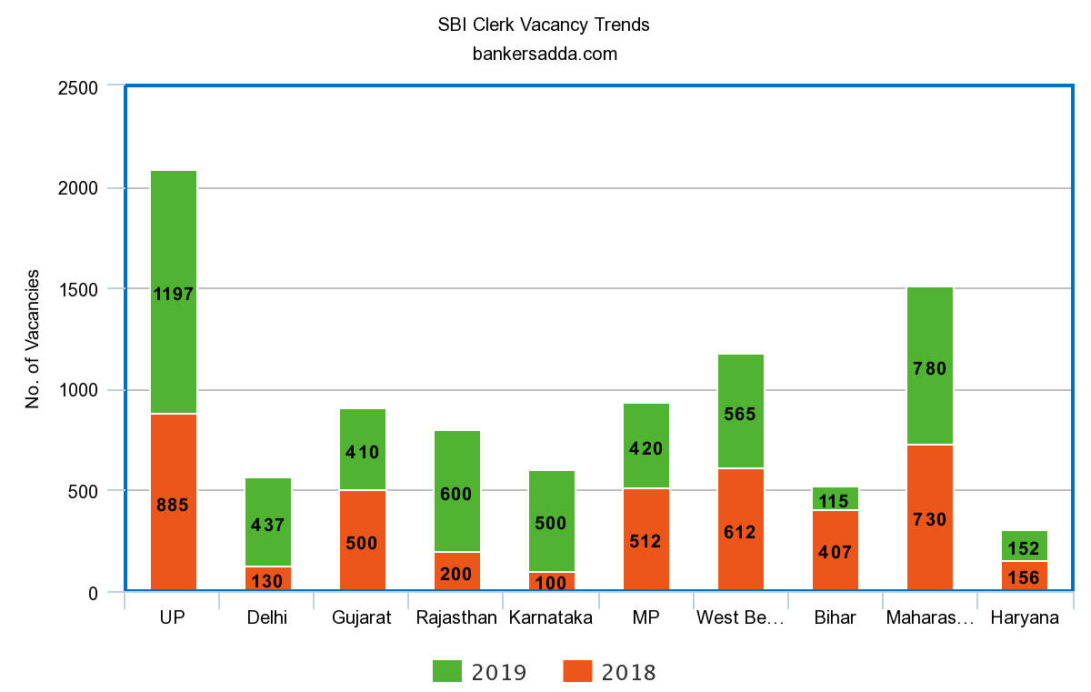 SBI Clerk 2020: Apply Online Last Date, Notification, Eligibility, Exam Pattern, Syllabus, Salary, Cut Off and Previous Year Papers_4.1