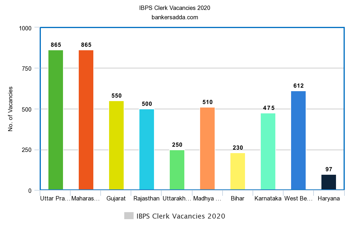 SBI Clerk 2020: Apply Online Last Date, Notification, Eligibility, Exam Pattern, Syllabus, Salary, Cut Off and Previous Year Papers_3.1