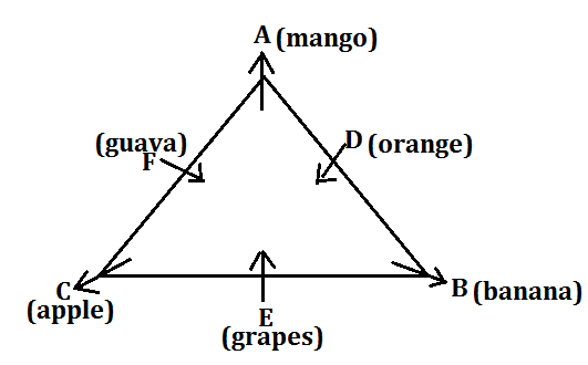 IBPS Clerk Mains Reasoning Daily Mock 18 January 2020: Puzzle, Logical, Input-Output |_4.1