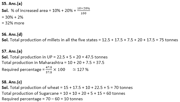 SBI Clerk Prelims Quant Daily Mock: 18th January 2020_6.1