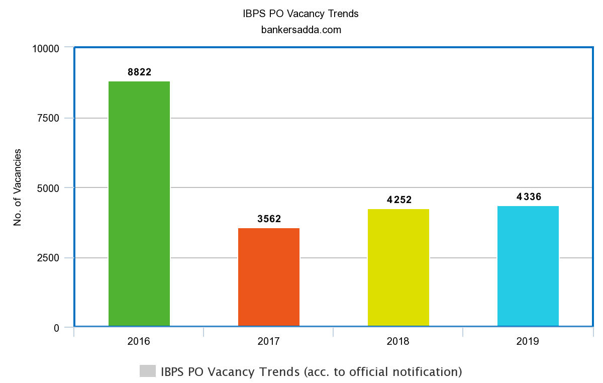 IBPS Exam 2021: IBPS Notification, Recruitment, Exam Date, Vacancies_60.1