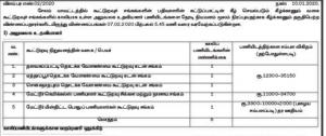 Salem District Central Cooperative Bank Office Assistant Recruitment 2020- Apply for 5 Posts before 7 February_5.1