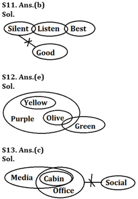 SBI Clerk Prelims Reasoning Daily Mock 1 February 2020: Puzzle and Syllogism |_5.1