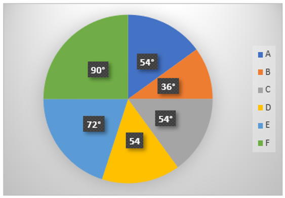 SBI Clerk Prelims Quant Daily Mock: 11th February 2020_5.1