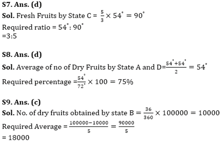 SBI Clerk Prelims Quant Daily Mock: 11th February 2020_10.1