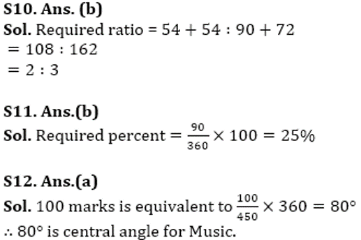 SBI Clerk Prelims Quant Daily Mock: 11th February 2020_11.1