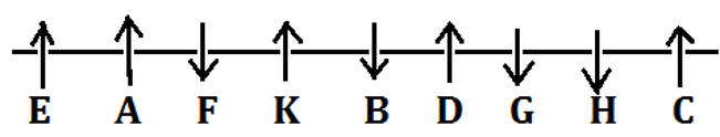 SBI Clerk Prelims Reasoning Mini Mock-1: Puzzle, Syllogism, Direction |_3.1