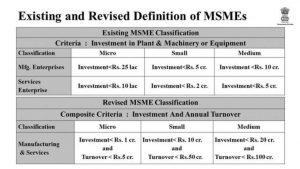MSME Full Form, What is MSME? Definition & MSME Loan Scheme_50.1