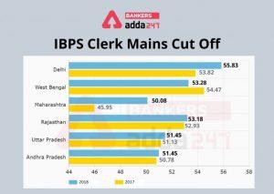 IBPS Clerk Mains Result 2020 जारी – direct link | IBPS क्लर्क फाइनल रिजल्ट 2019-20 और Merit List | Latest Hindi Banking jobs_4.1