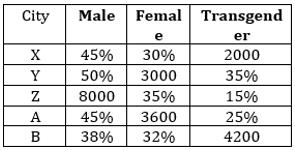 SBI PO Prelims Quant Daily Mock: 16th June 2020_4.1