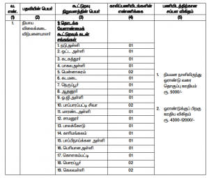 Dharmapuri District Cooperative Bank Recruitment 2020: 51 Vacancies of Salesman_3.1