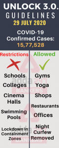 Unlock 3.0 Guidelines Out: Gym to open in new guidelines and check complete detail here_4.1