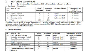IBPS PO Exam Pattern , Syllabus 2020 : प्रीलिम्स परीक्षा से पहले समझें सब्जेक्ट-वाइज विस्तृत सिलेबस और परीक्षा पैटर्न | Latest Hindi Banking jobs_3.1