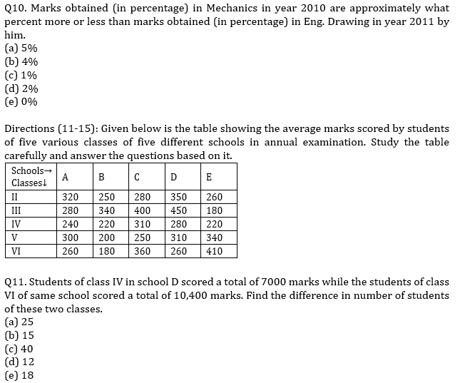 IBPS RRB Quantitative Aptitude Daily Mock:8th August_8.1