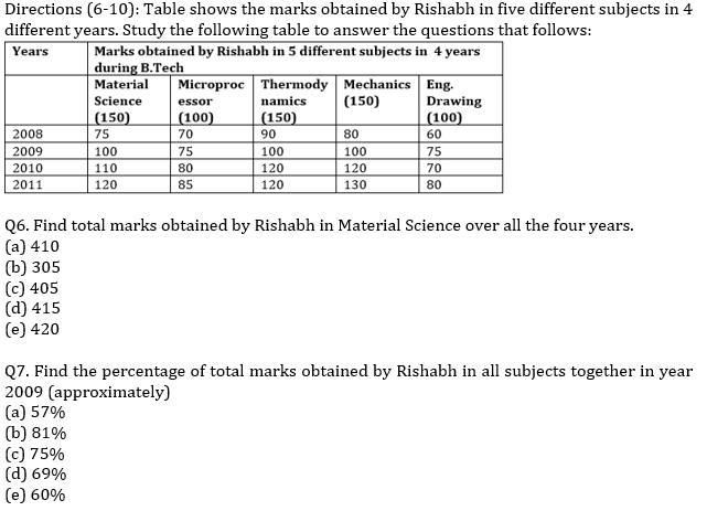 IBPS RRB Quantitative Aptitude Daily Mock:8th August_6.1